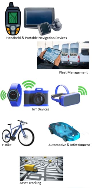 Amphenol RF Antennes GNSS et GPS intégrées
